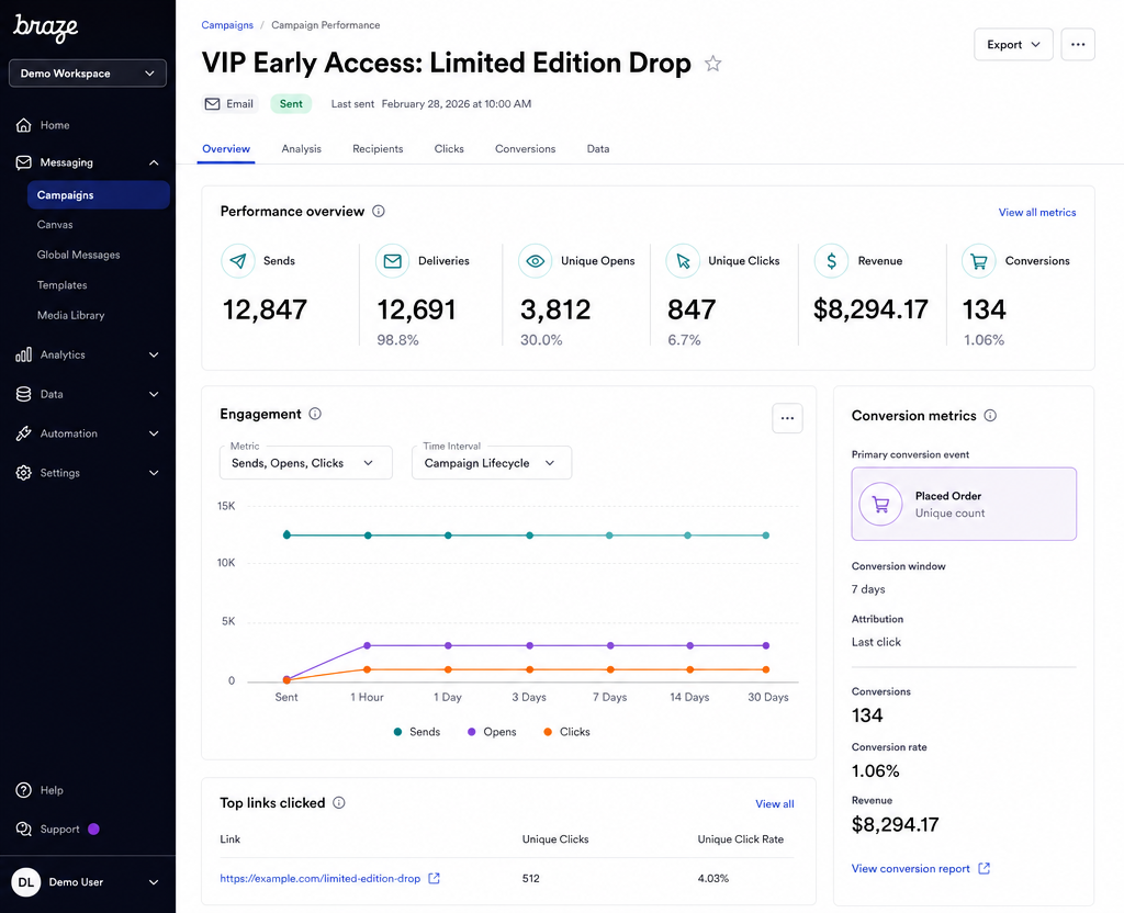 Email campaign analytics