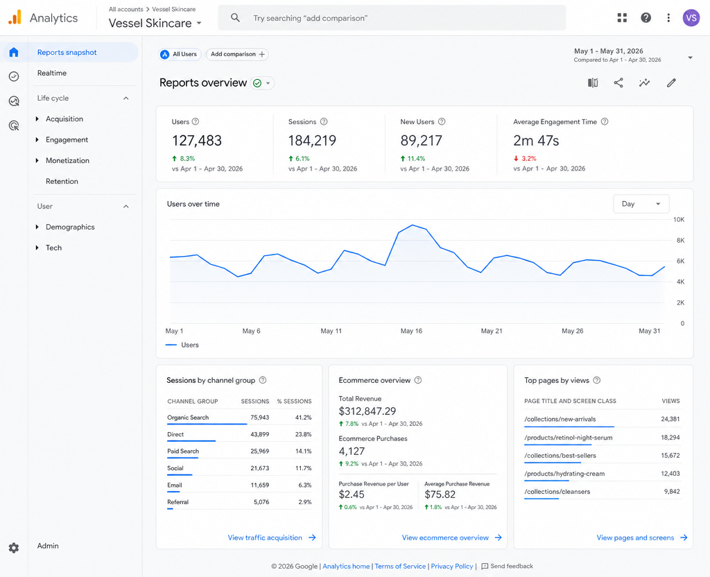 Analytics dashboard