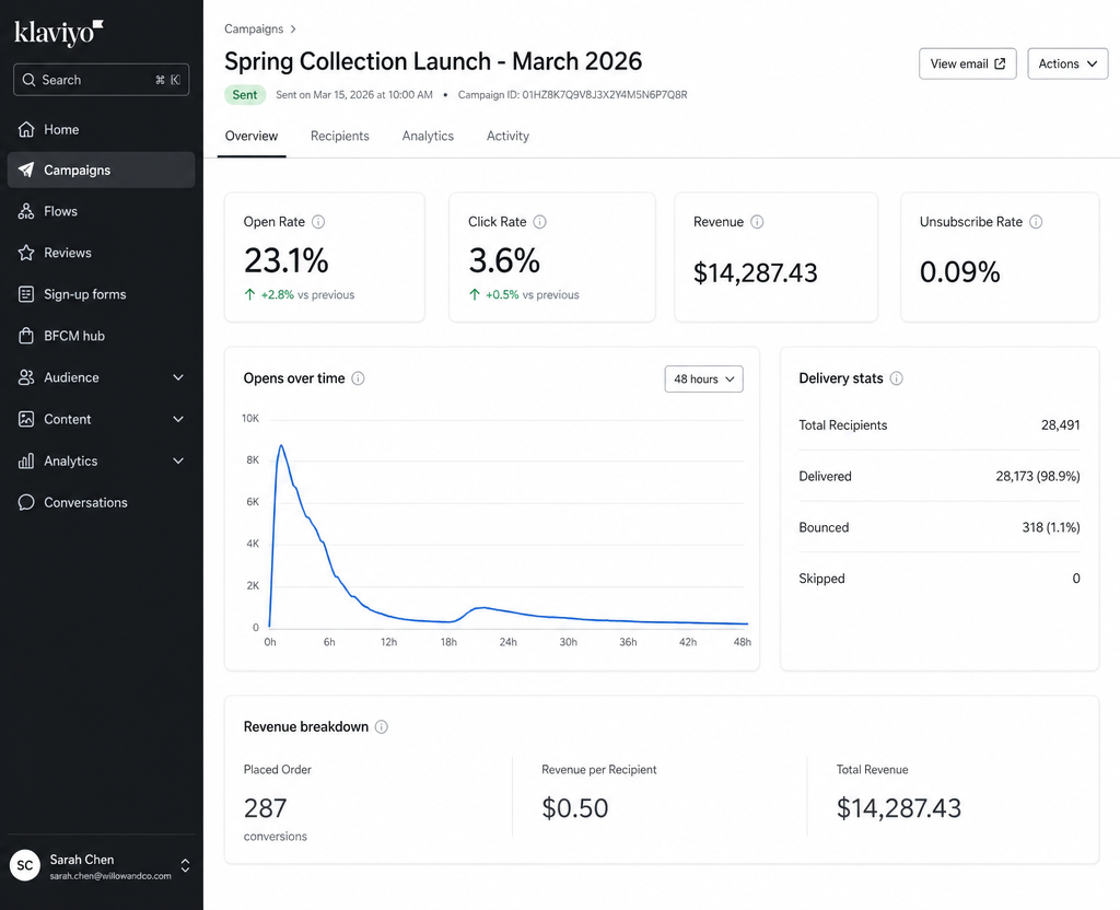 Email campaign analytics