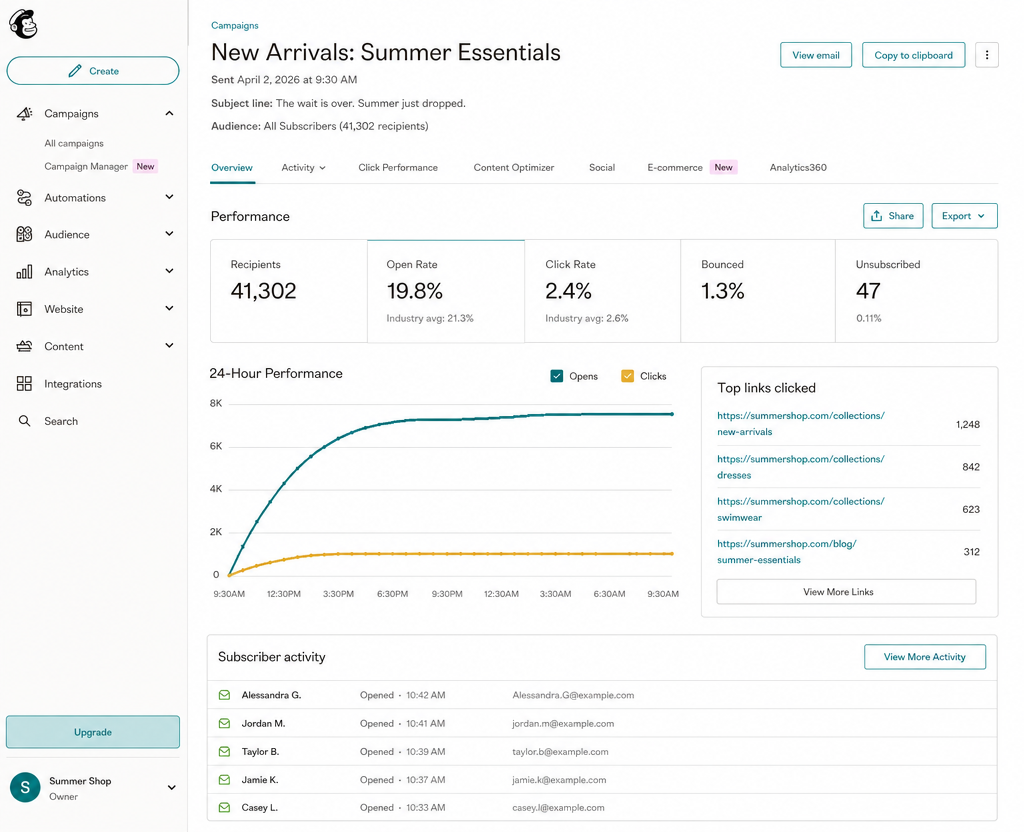 Email campaign analytics